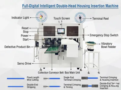 Máquina de Crimpagem, Estanhagem e Inserção de Conectores Totalmente Automática com Cabeça Dupla JW-DHHI Thumb