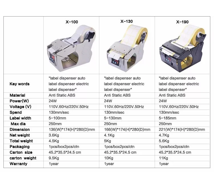  5-130mm de largura 250mm de diâmetro máximo Operação conveniente Adesivo automático de precisão Máquina pequena de plástico Dispensador automático de etiquetas X-130, Dispensador automático de etiquetas, Máquina de descascar etiquetas, Descascador de etiquetas 